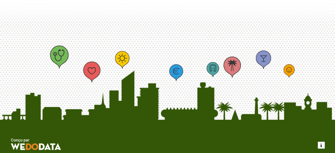 classement villes africaines cool