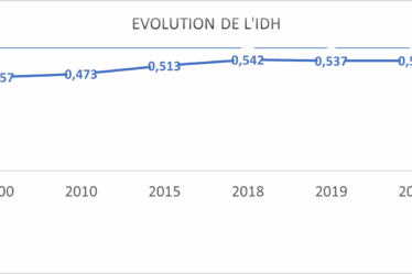 Evolution genre en Côte d'Ivoire crédit photo: @undp.org